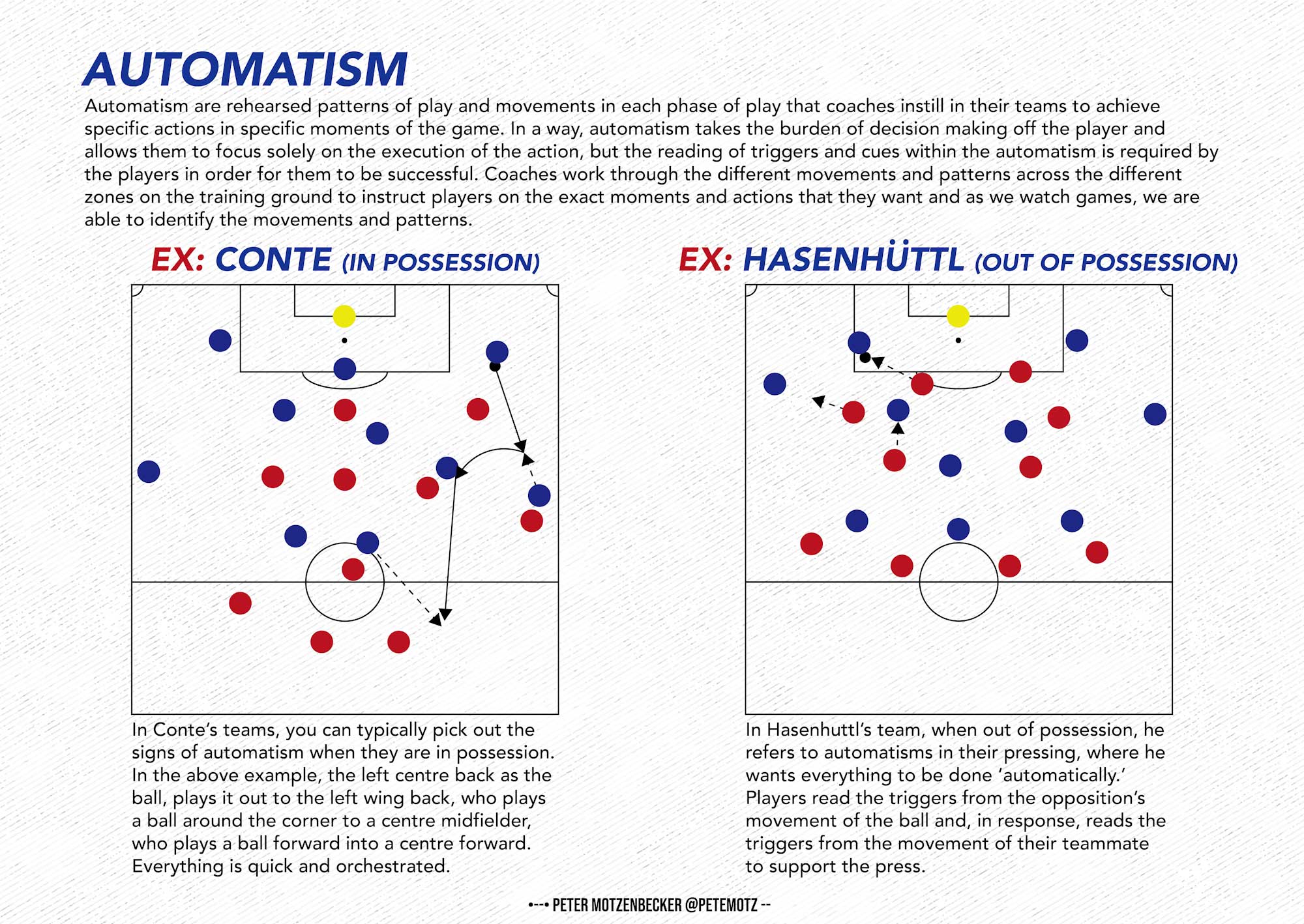 Automatism