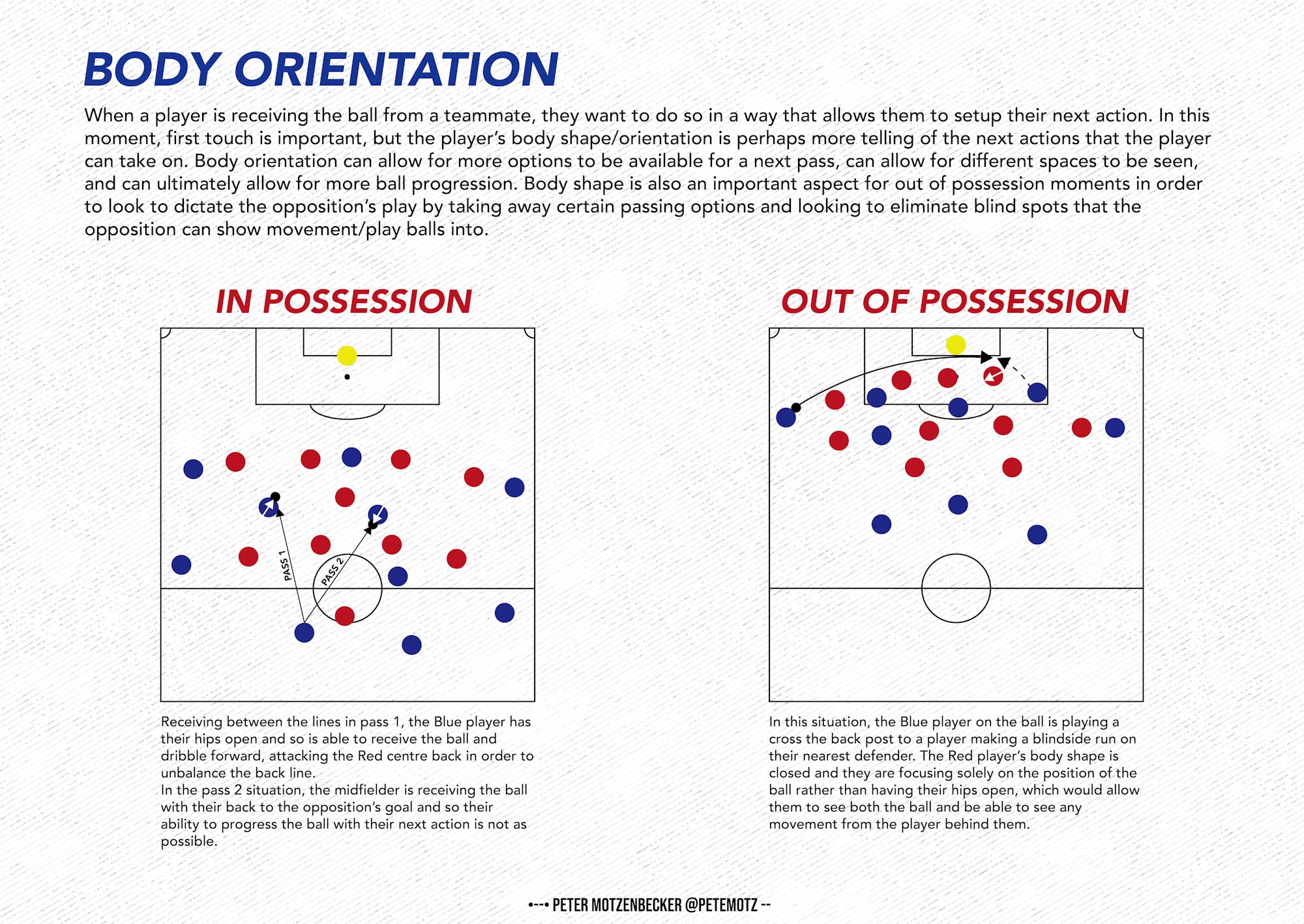 Body Orientation