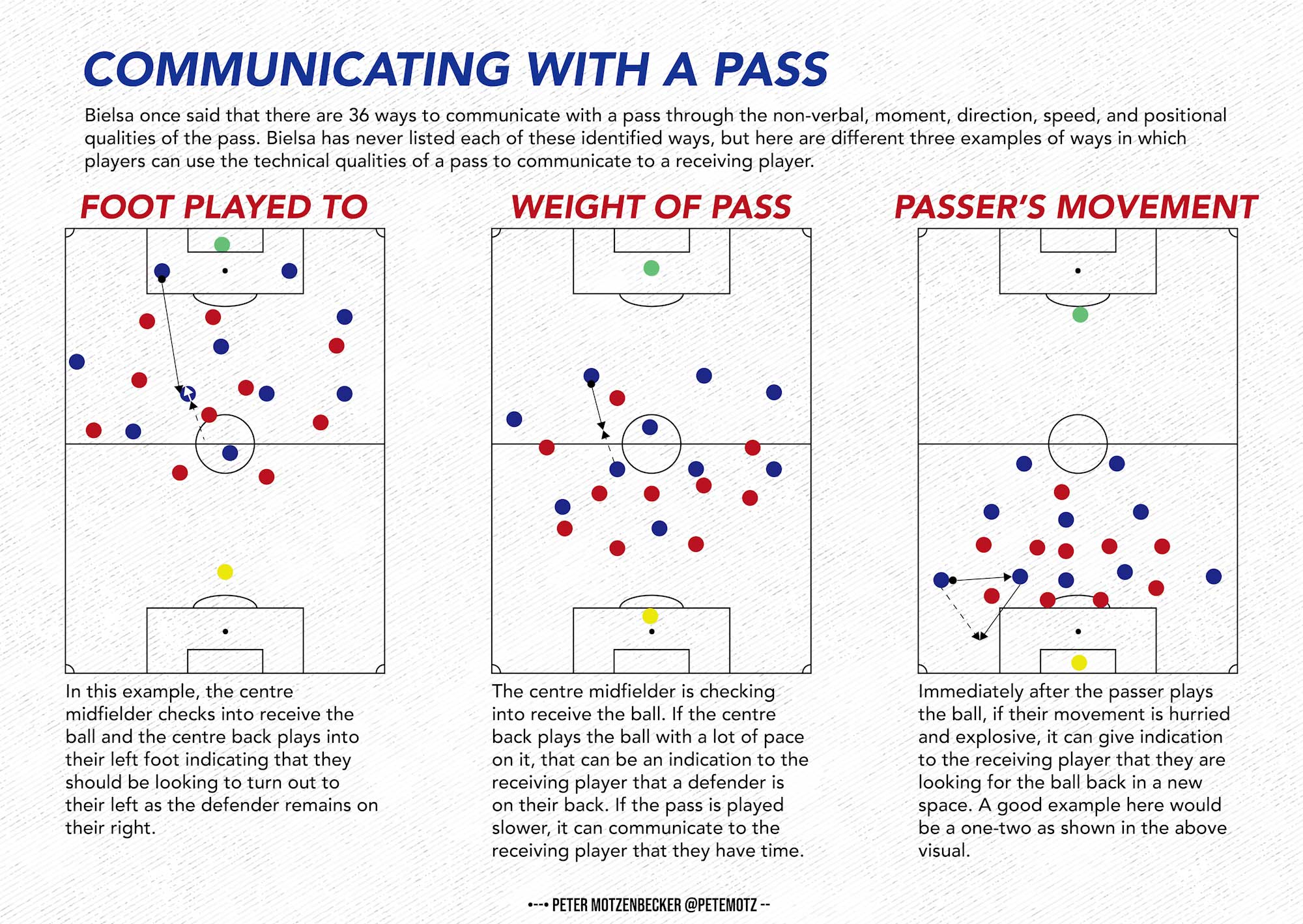 Communicating With A Pass