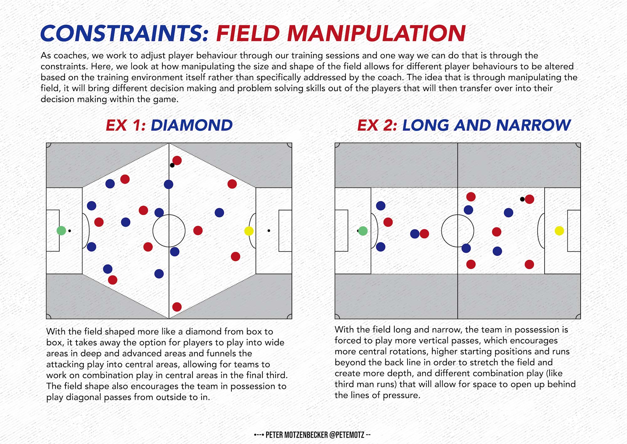 Constraints - Field Manipulation