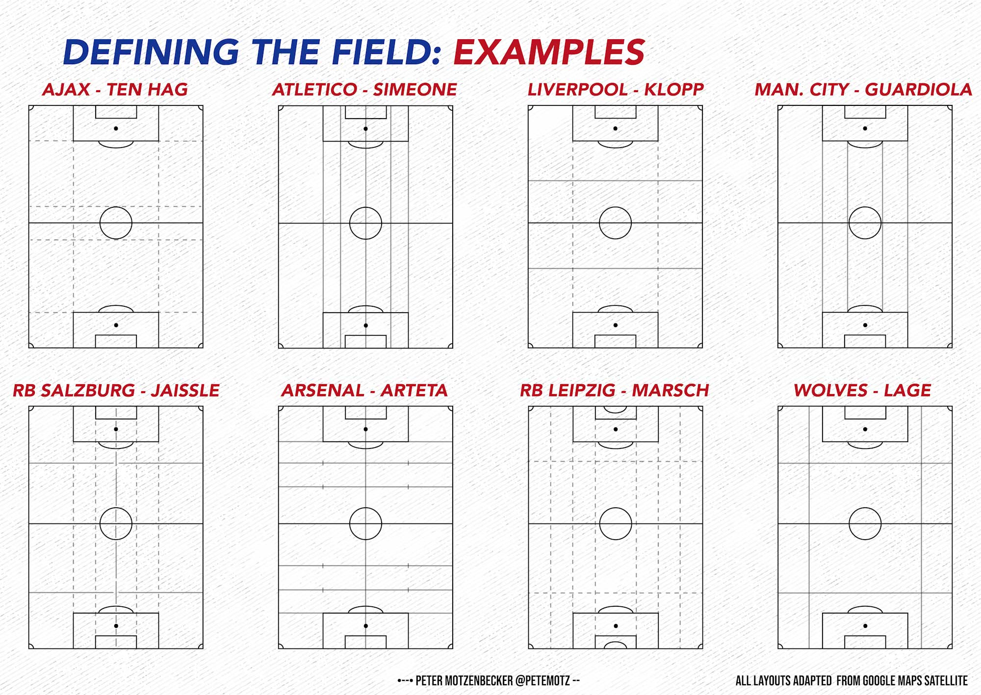 Defining The Field