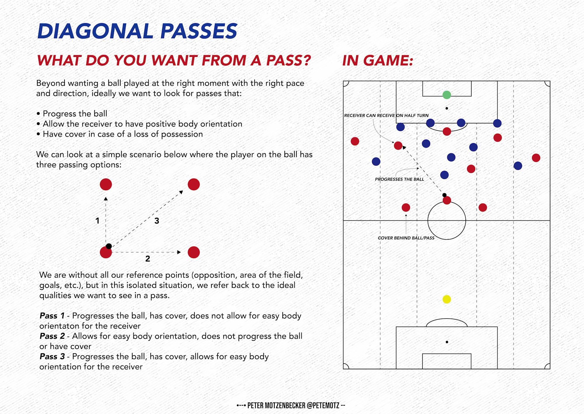 Diagonal Passes