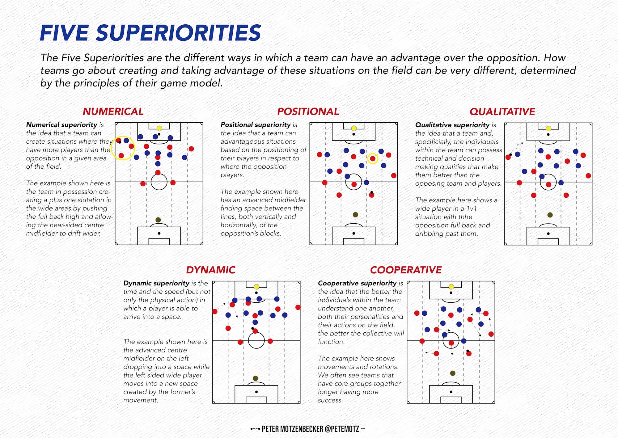 Five Superiorities