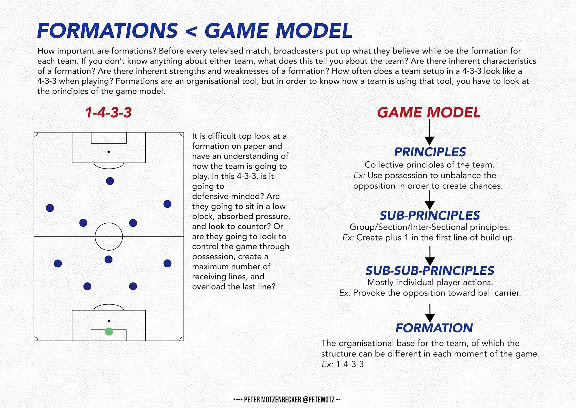 Formations v Game Model