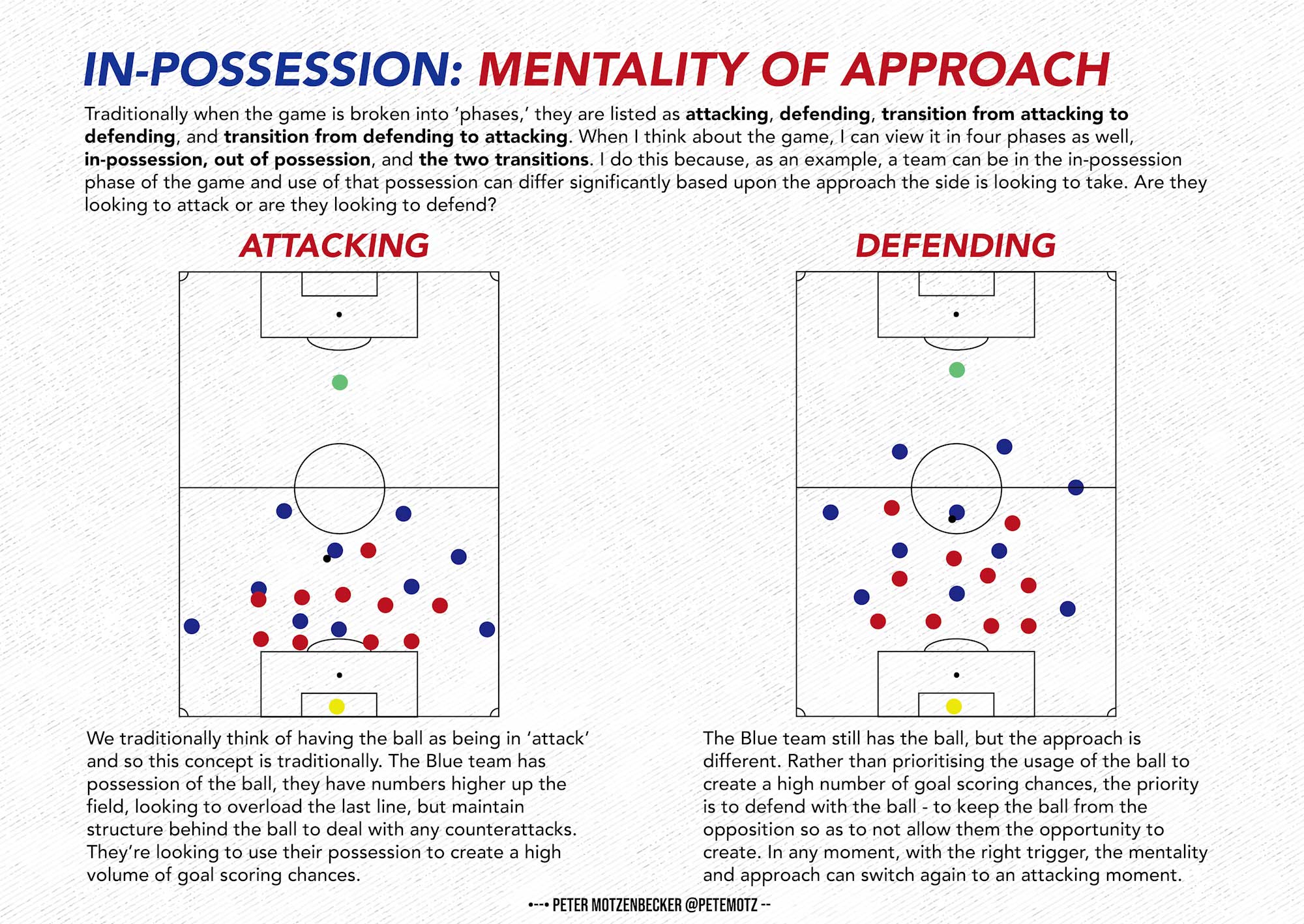 In-Possession Mentality