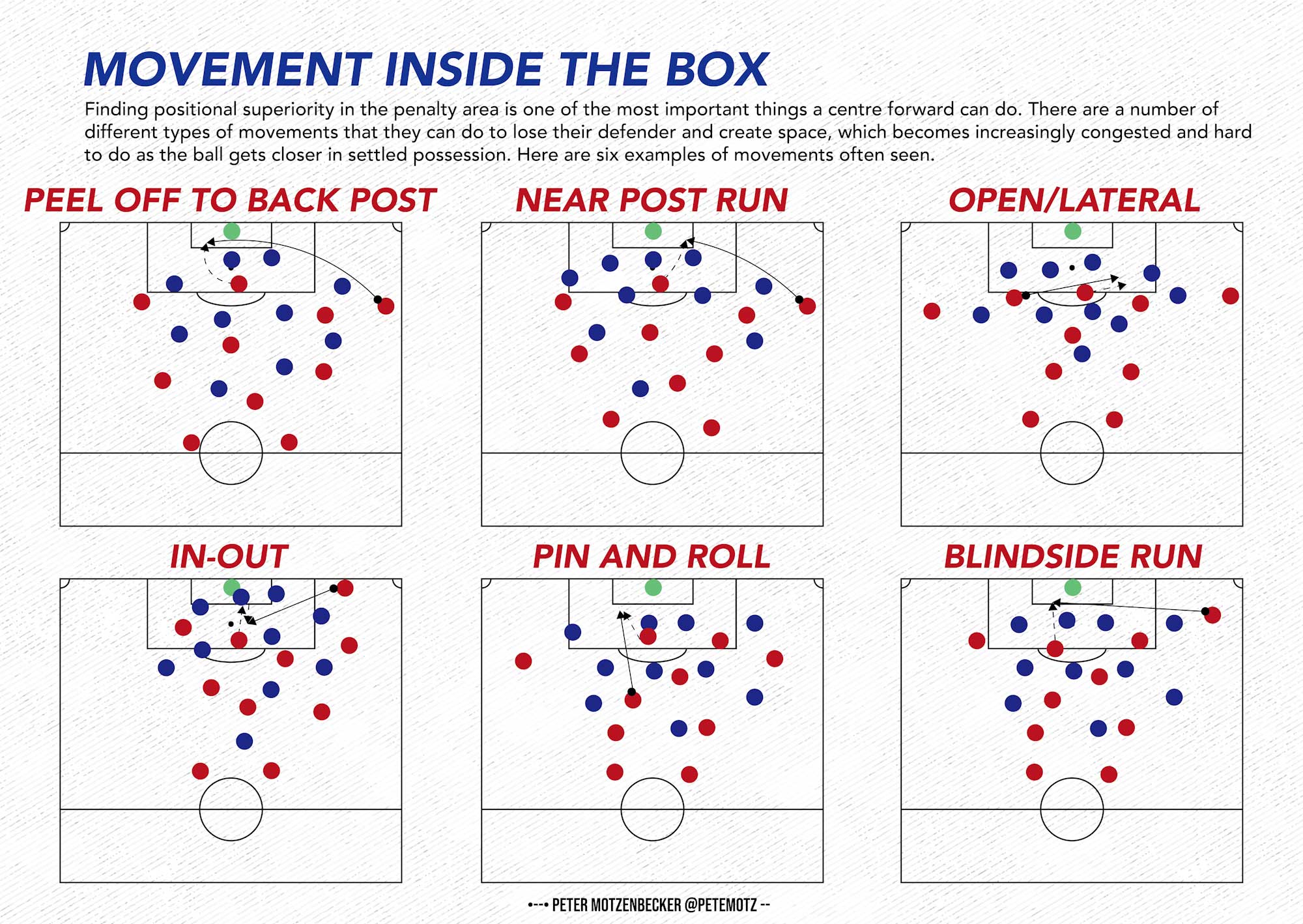 Movement Inside The Box