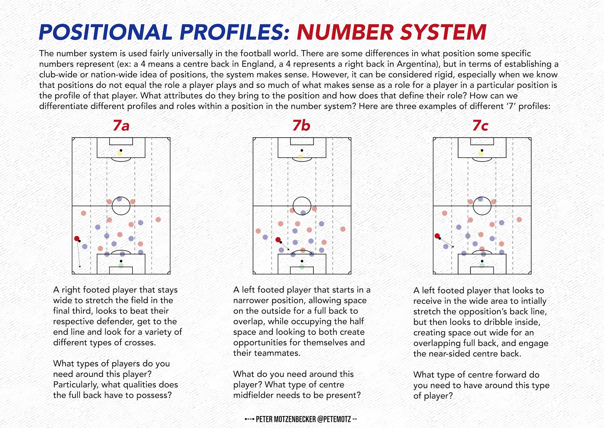 Positional Profiles