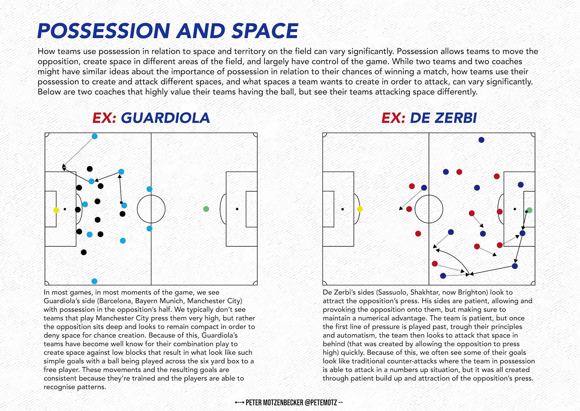 Possession and Space