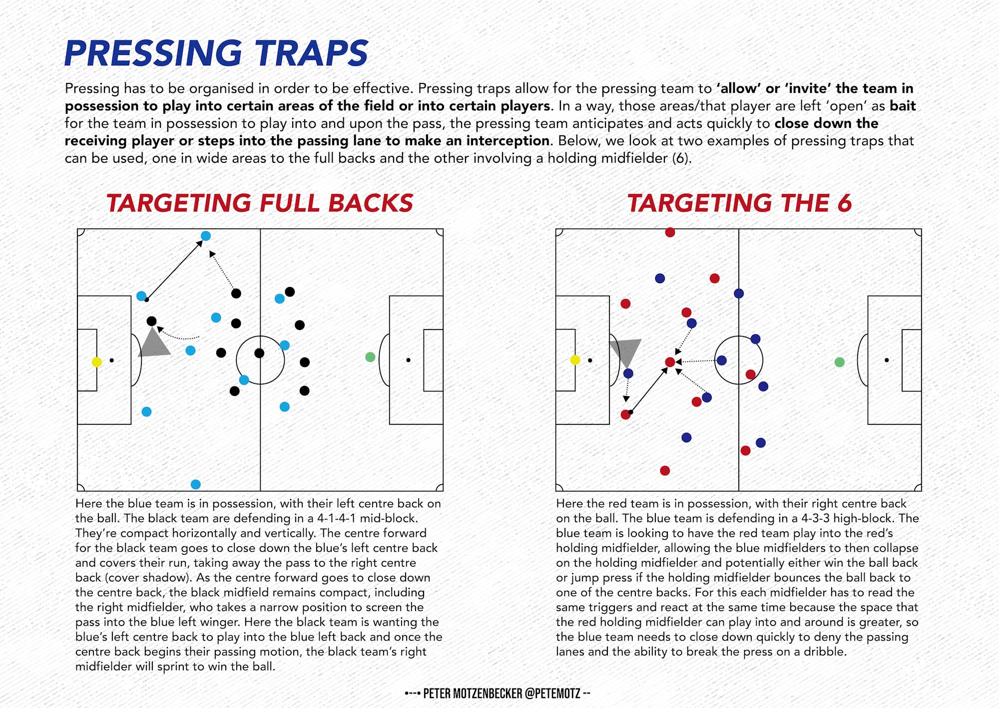 Pressing Traps