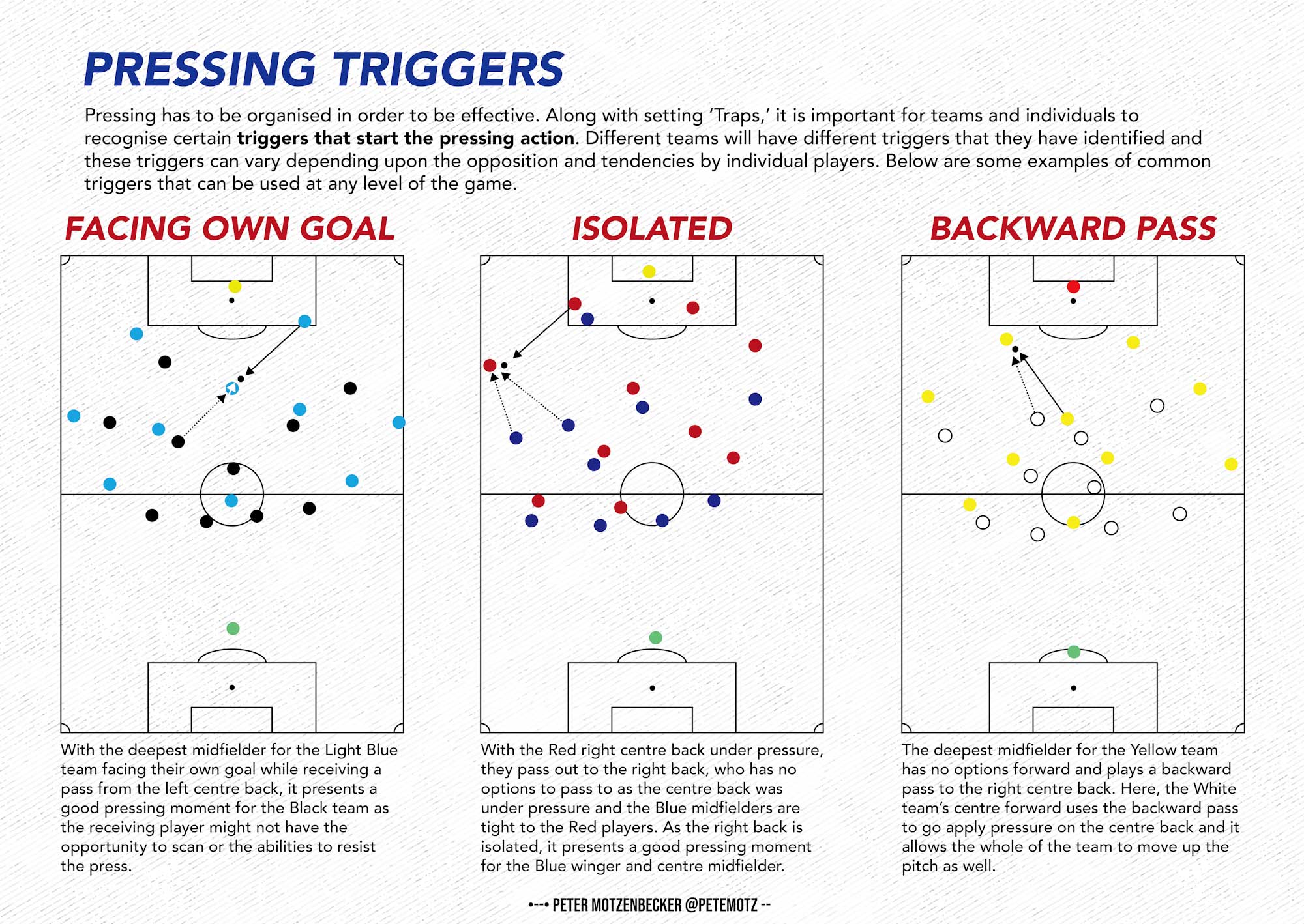 Pressing Triggers