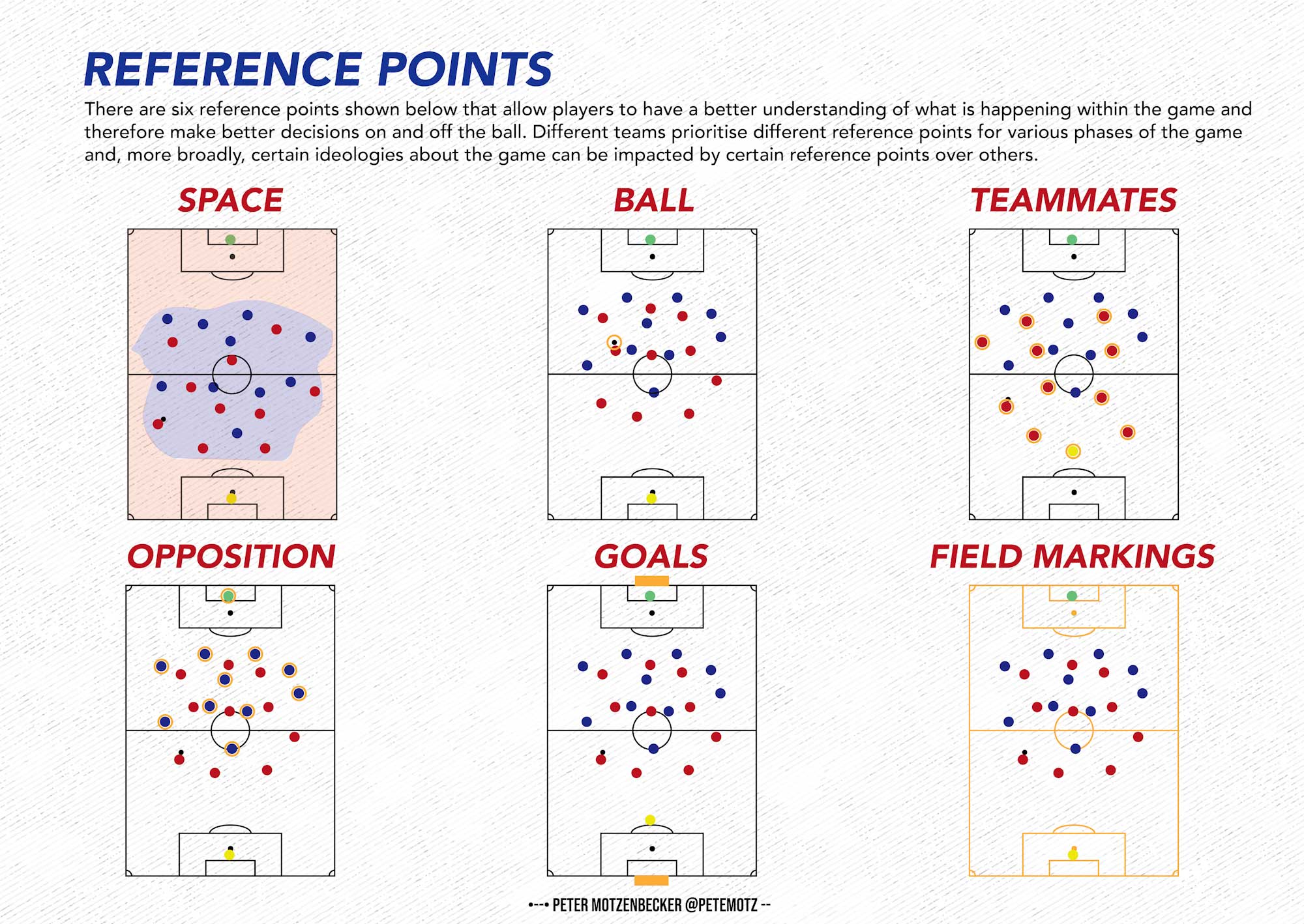 Reference Points