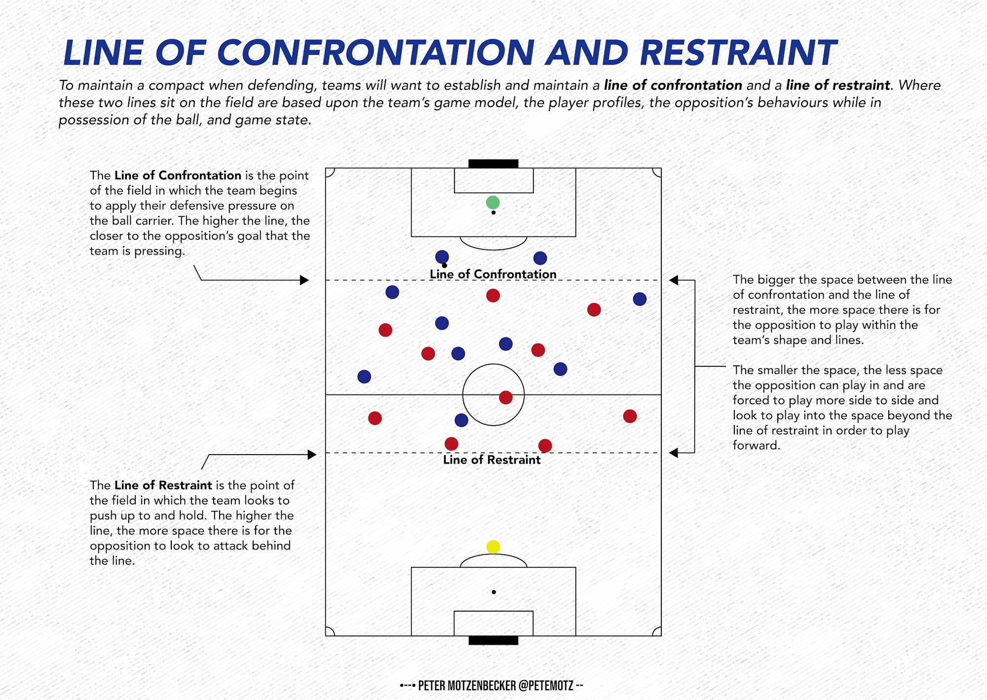 Line Of Confrontation and Restraint