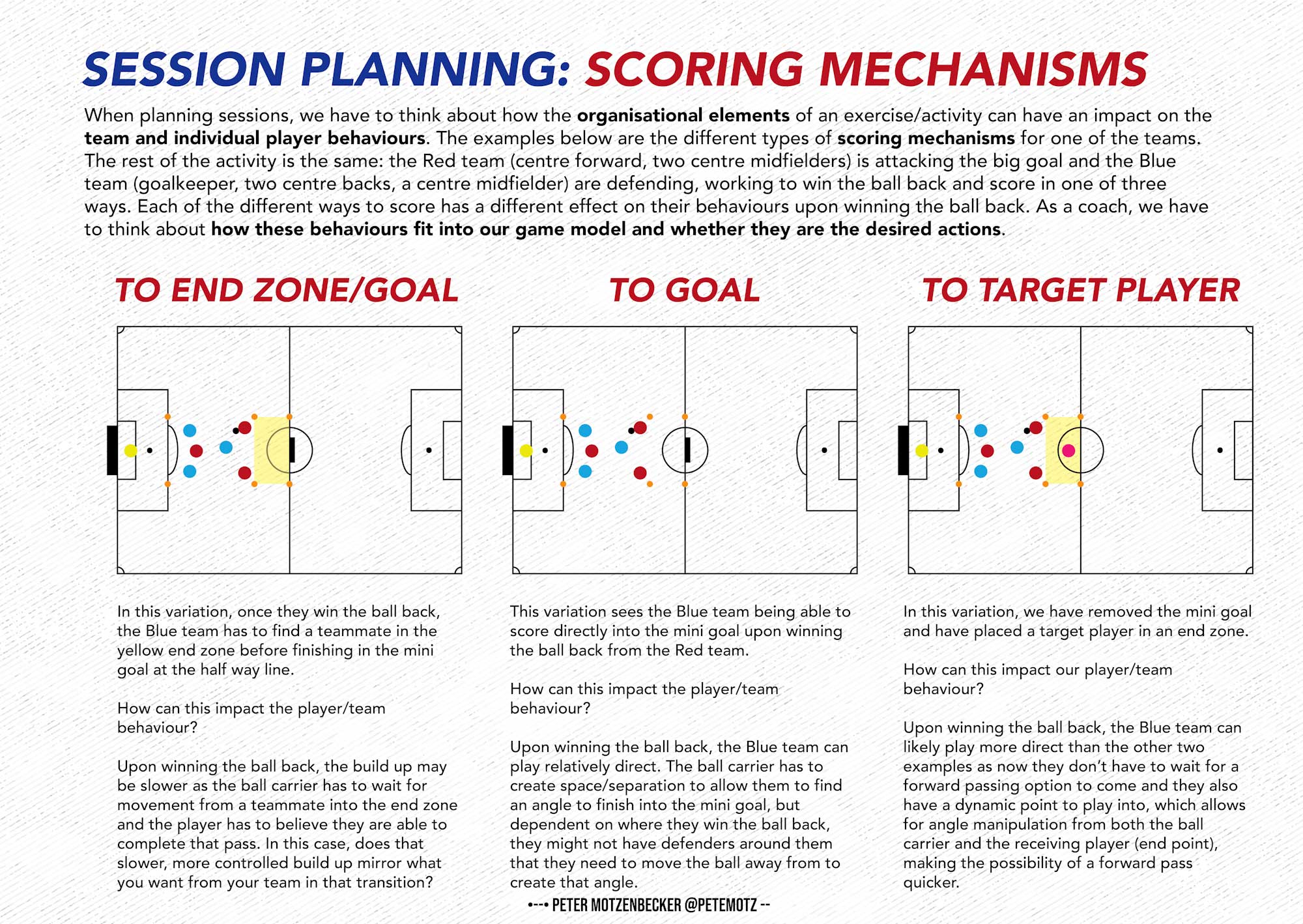 Scoring Mechanisms