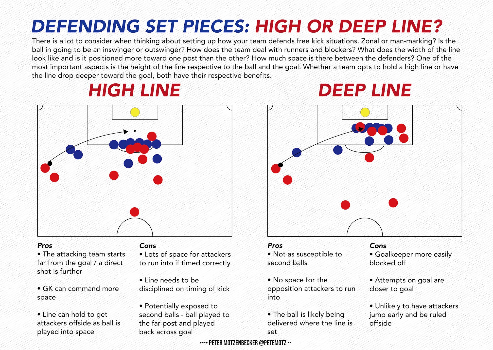 Defending Set Pieces