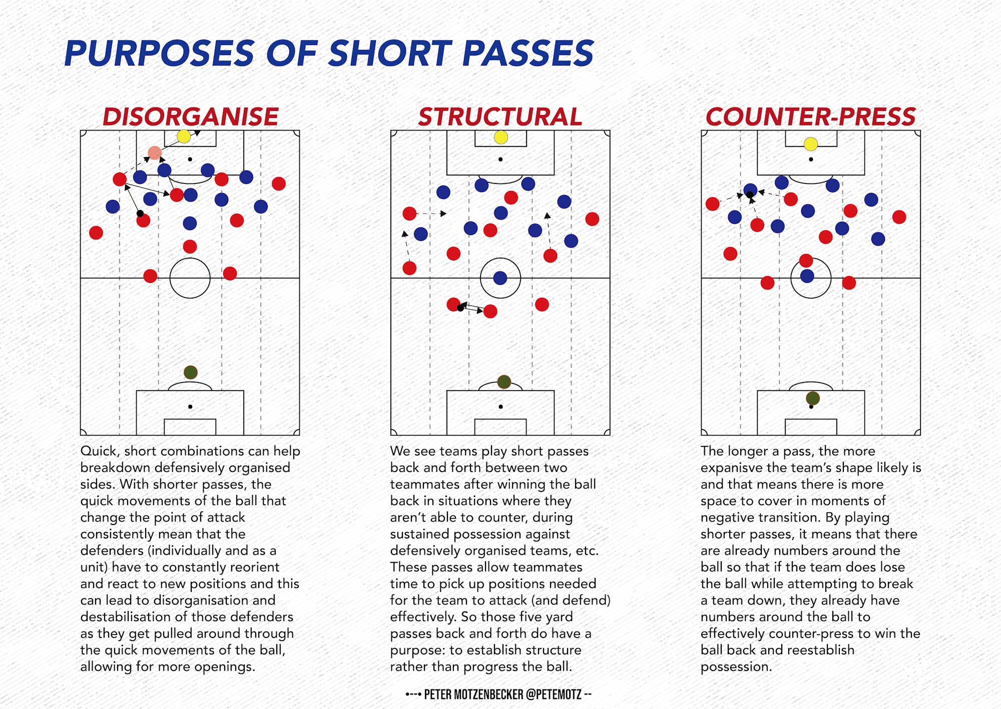 Short Passes