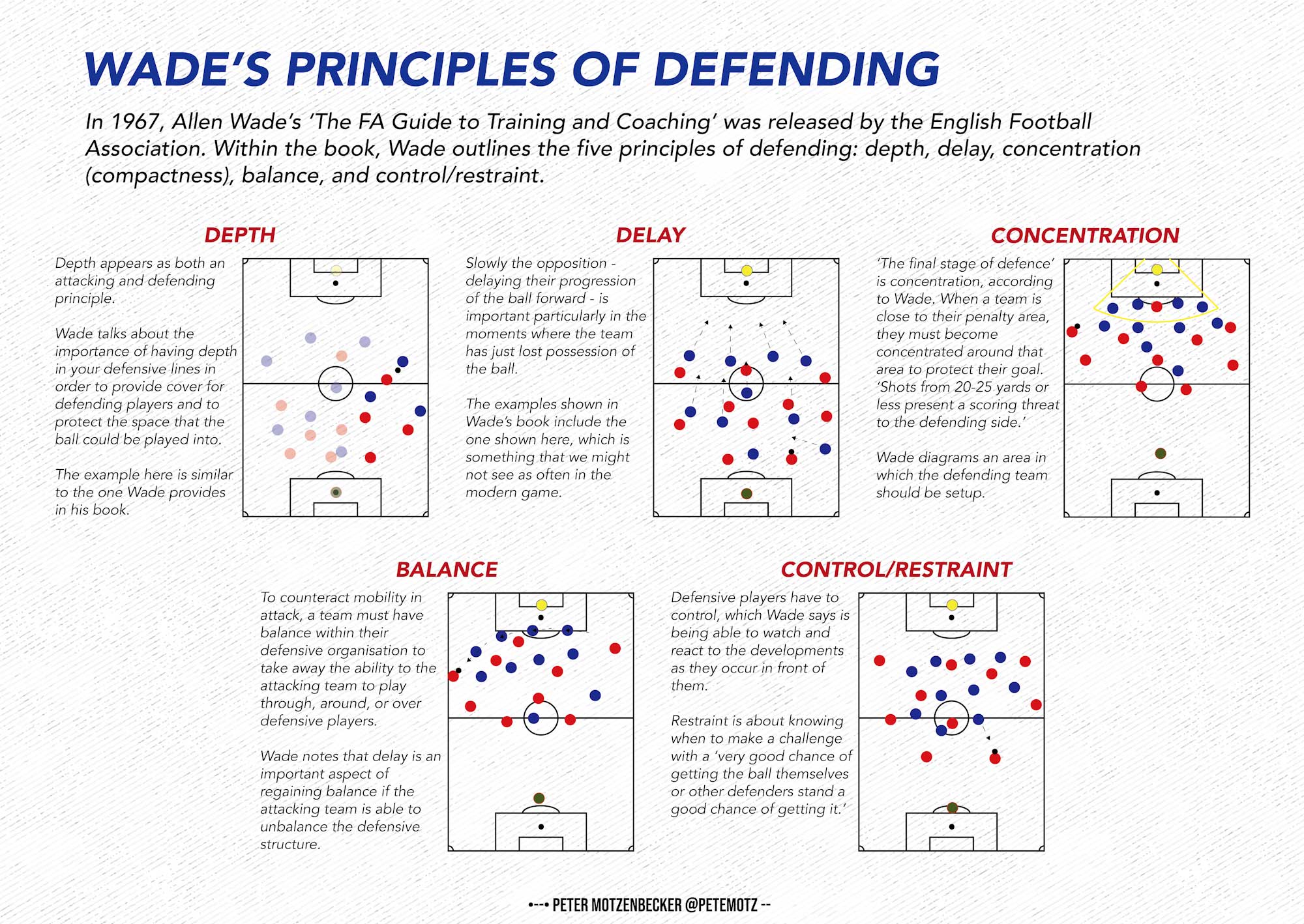 Wade's Defending Principles