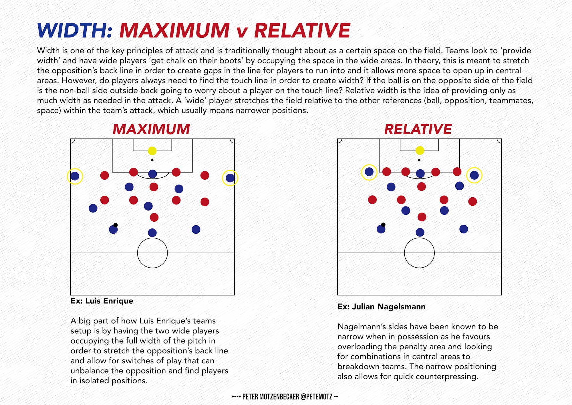 Width: Maximum v Relative