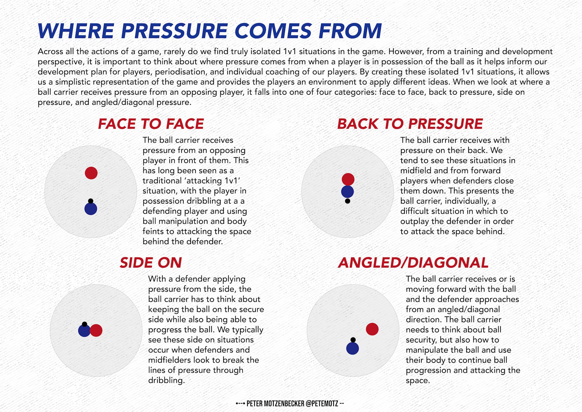 Where Pressure Comes From